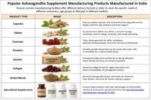 nutravends - Ashwagandha Manufacturing Products